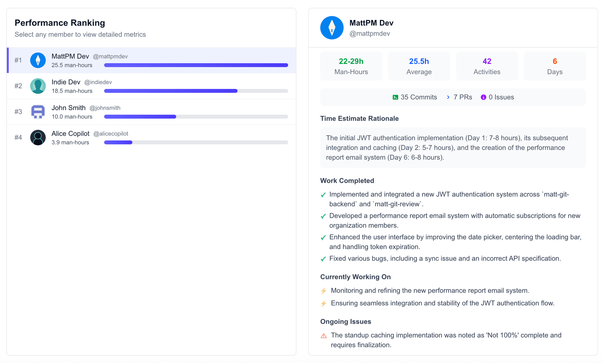 Git Performance Ranking and Standup Reports